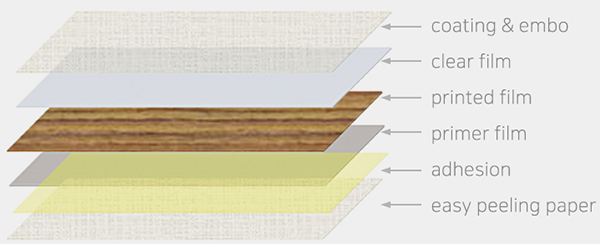 Composition of each barrier